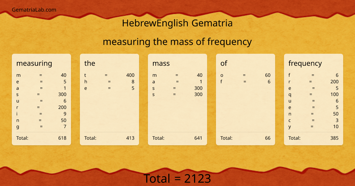 measuring the mass of frequency in hebrewEnglish Gematria